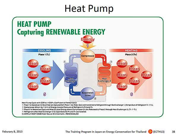 Heat Pump