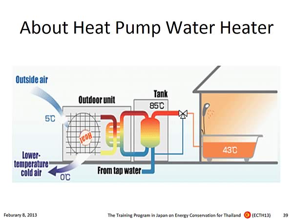 About Heat Pump Water Heater