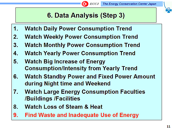 6. Data Analysis (Step 3)