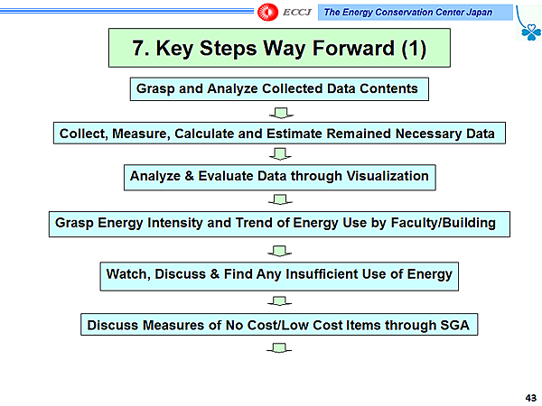 7. Key Steps Way Forward (1)