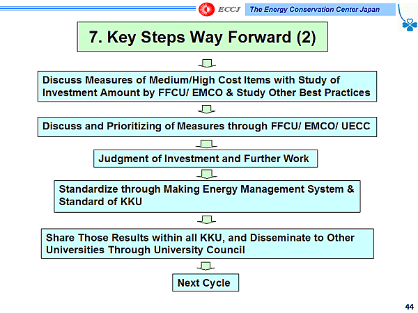 7. Key Steps Way Forward (2)