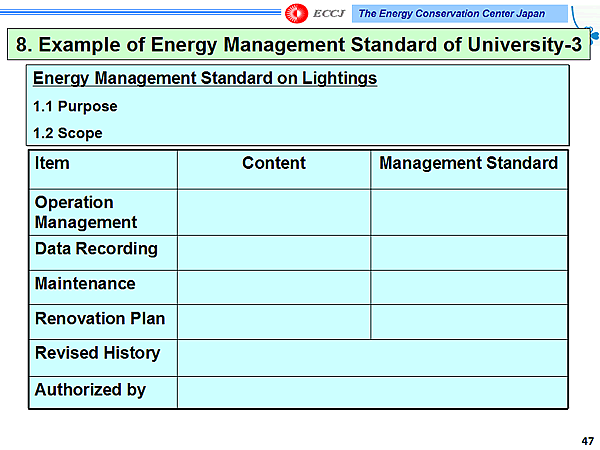 8. Example of Energy Management Standard of University-3