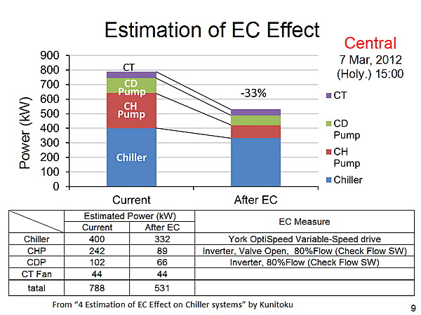 Estimation of EC Effect / Central