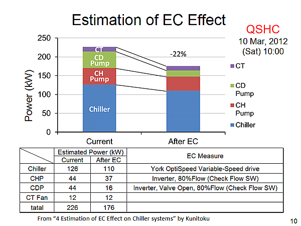 Estimation of EC Effect / QSHC