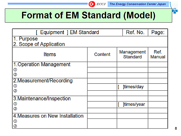 Format of EM Standard (Model)