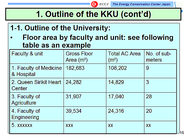 1. Outline of the KKU (contd)