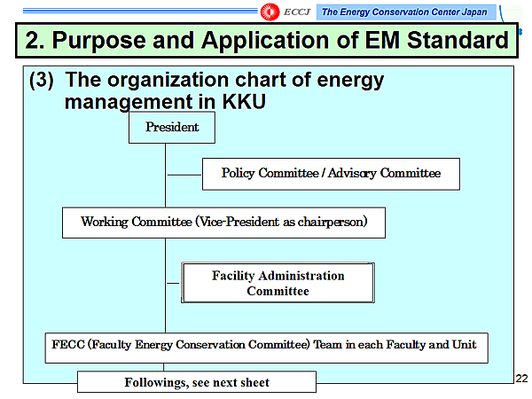 2. Purpose and Application of EM Standard