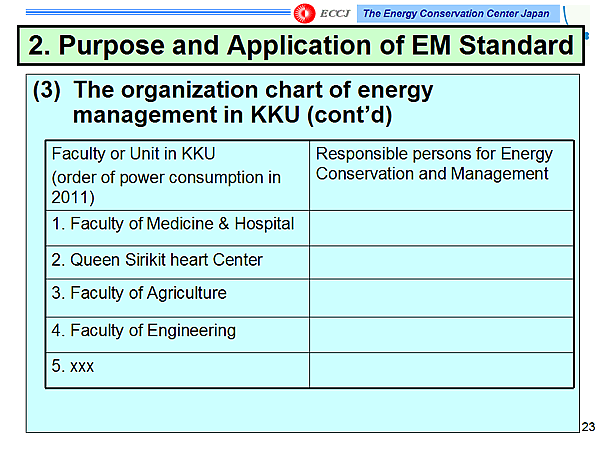 2. Purpose and Application of EM Standard