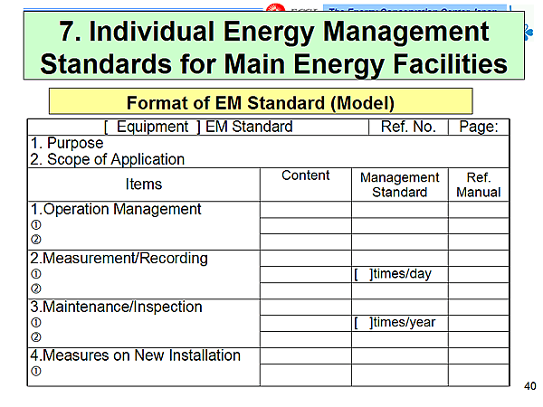 7. Individual Energy Management Standards for Main Energy Facilities