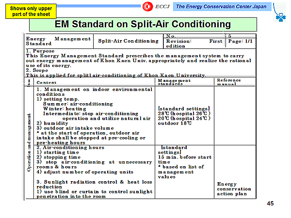 EM Standard on Split-Air Conditioning