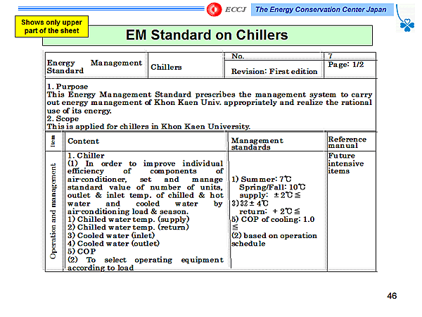 EM Standard on Chillers