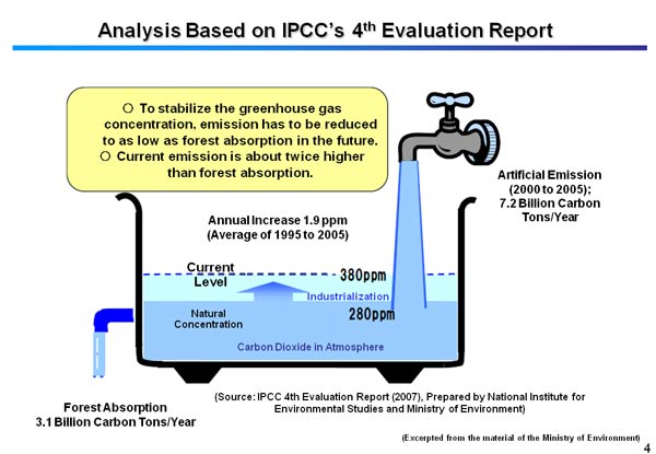 Analysis Based on IPCC’s 4th Evaluation Report 