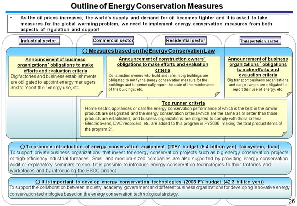 Outline of Energy Conservation Measures 