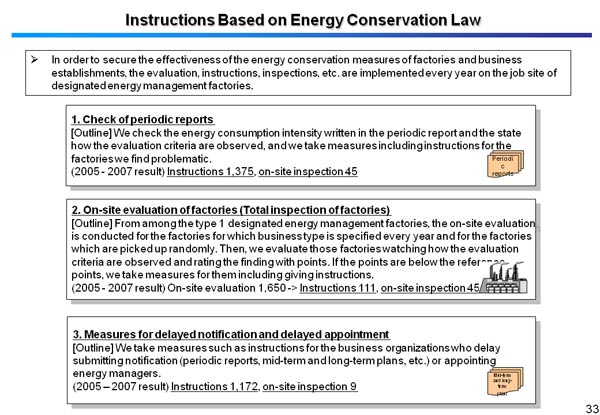 Instructions Based on Energy Conservation Law 