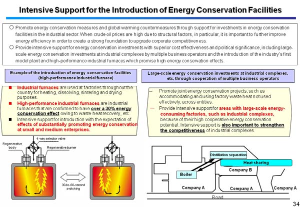 Intensive Support for the Introduction of Energy Conservation Facilities