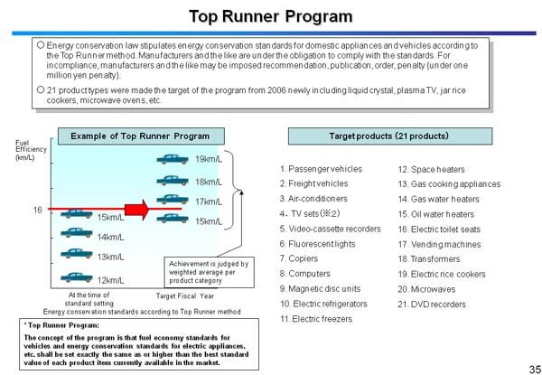 Top Runner Program
