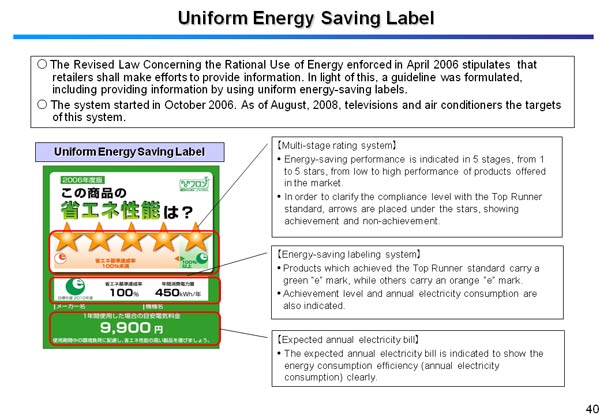 Uniform Energy Saving Label