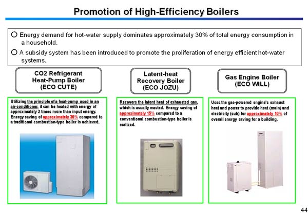 Promotion of High-Efficiency Boilers