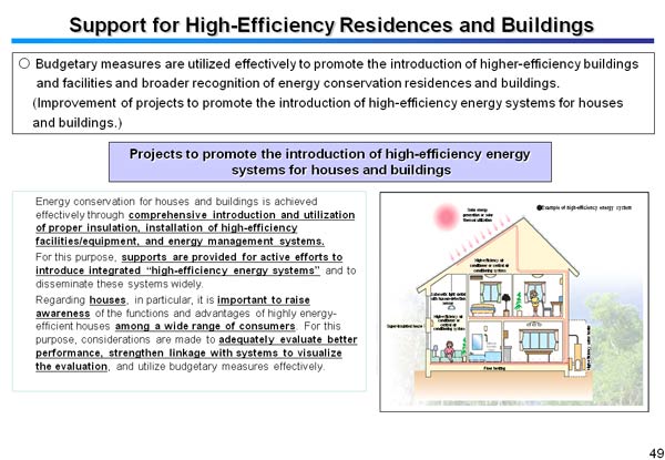 Support for High-Efficiency Residences and Buildings