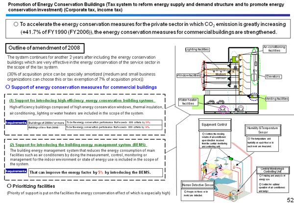 Promotion of Energy Conservation Buildings (Tax system to reform energy supply and demand structure and to promote energy conservation investment) (Corporate tax, income tax) 