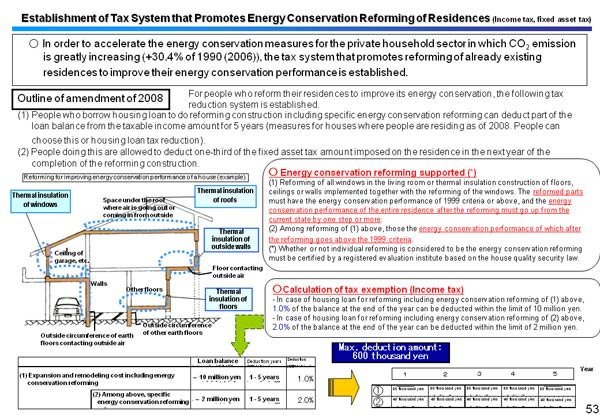 Establishment of Tax System that Promotes Energy Conservation Reforming of Residences (Income tax, fixed asset tax) 