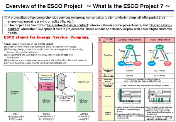 Overview of the ESCO Project& ～ What Is the ESCO Project ? ～