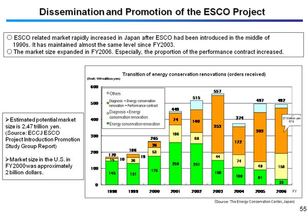 Dissemination and Promotion of the ESCO Project
