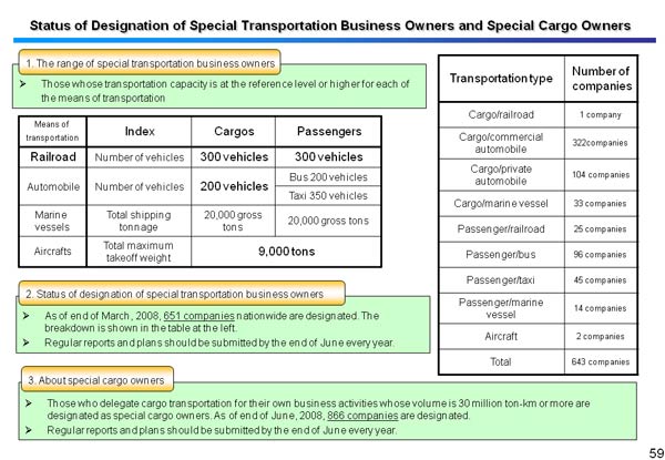 Status of Designation of Special Transportation Business Owners and Special Cargo Owners 