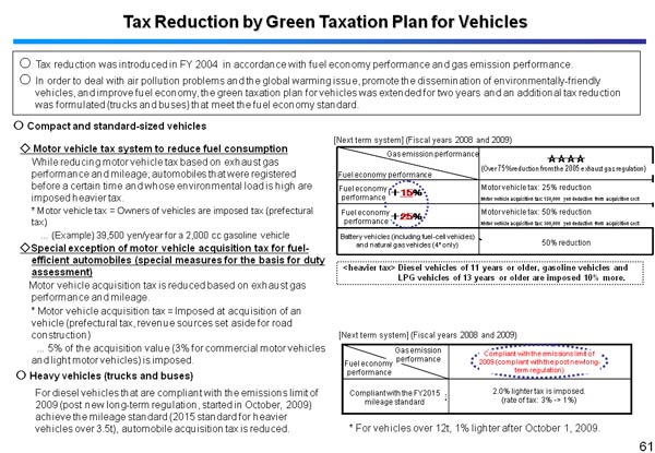 Tax Reduction by Green Taxation Plan for Vehicles