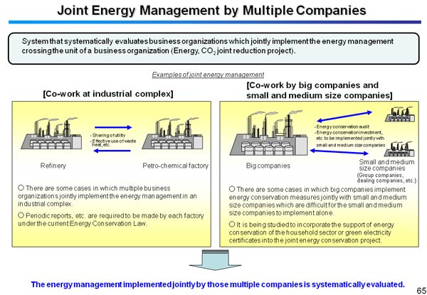 Joint Energy Management by Multiple Companies 