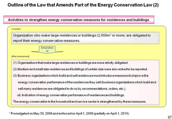 Outline of the Law that Amends Part of the Energy Conservation Law (2) 