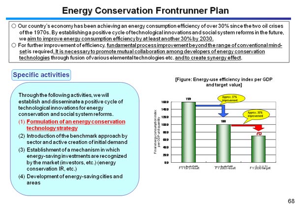 Energy Conservation Frontrunner Plan