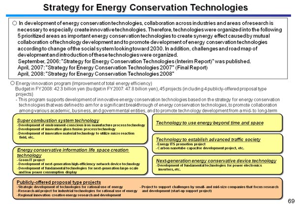 Strategy for Energy Conservation Technologies