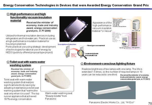 Energy Conservation Technologies in Devices that were Awarded Energy Conservation Grand Prix