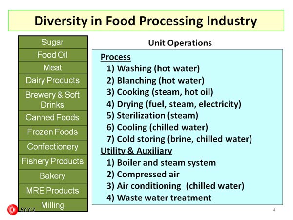 Diversity in Food Processing Industry