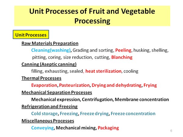 Unit Processes of Fruit and Vegetable Processing 