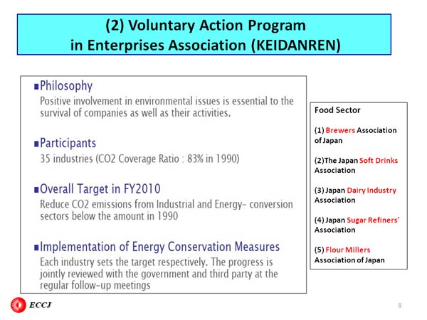  (2) Voluntary Action Program
 in Enterprises Association (KEIDANREN)