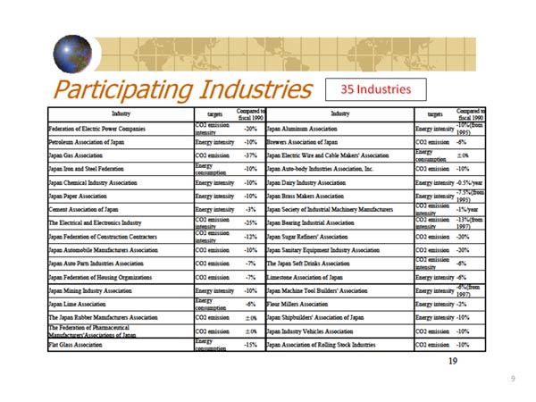 Participating Industries