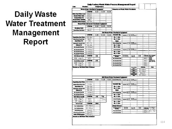 Daily Waste Water Treatment Management Report