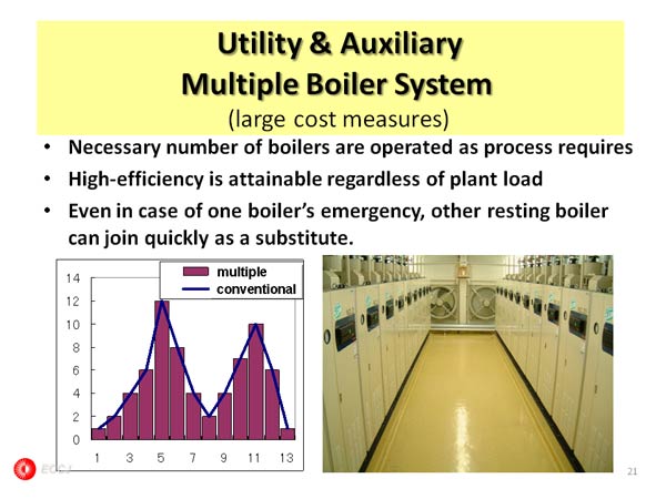 Utility & Auxiliary Multiple Boiler System