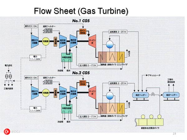 Flow Sheet (Gas Turbine)