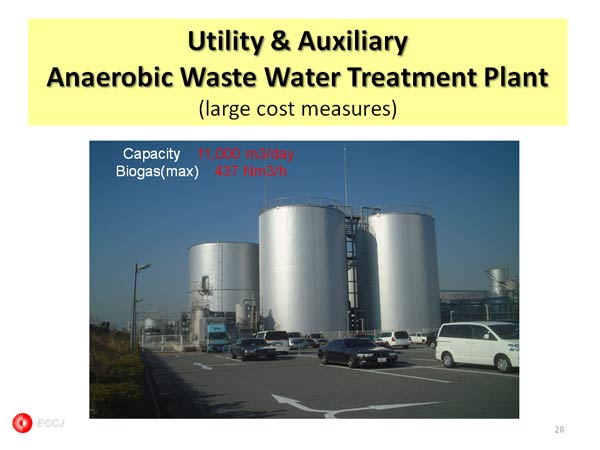 Utility & Auxiliary Anaerobic Waste Water Treatment Plant