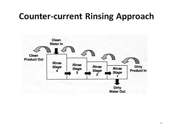 Counter-current Rinsing Approach
