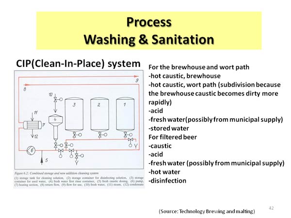 Process Washing & Sanitation