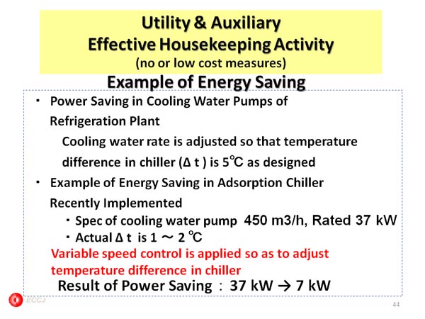 Utility & Auxiliary
Effective Housekeeping Activity