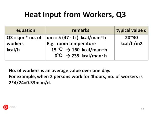 Heat Input from Workers, Q3 