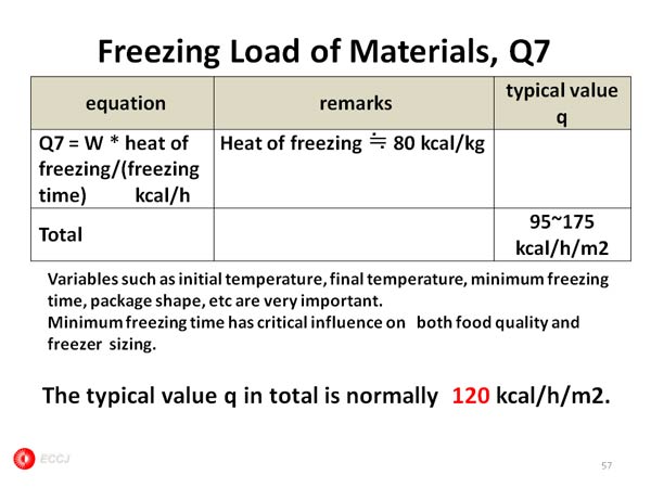 Freezing Load of Materials, Q7