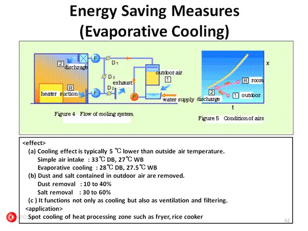 Energy Saving Measures (Evaporative Cooling) 