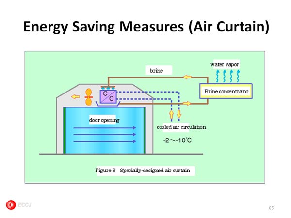 Energy Saving Measures (Air Curtain) 