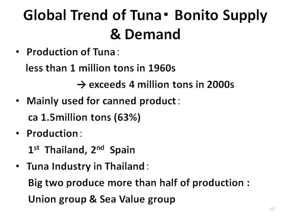 Global Trend of Tuna・ Bonito Supply & Demand